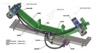 全自動(dòng)液壓皮帶糾偏裝置