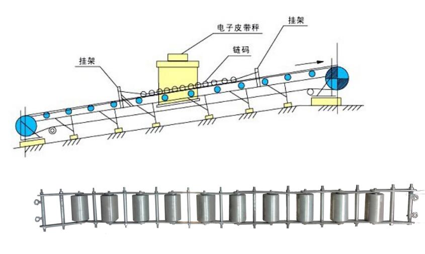 CLM-I型鏈碼