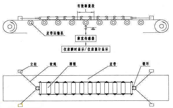 循環(huán)鏈碼(圖4)